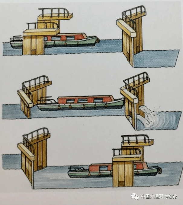 古代运河船闸图片