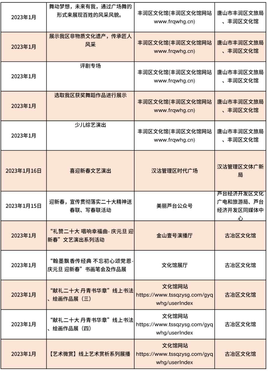 难以置信（唐山非遗申请单位）非遗申报单位和申报地区吗有区别吗 第13张