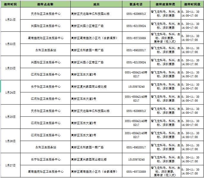 有调整！合肥多家病院发布！（附高新区春节期间医疗办事热线）