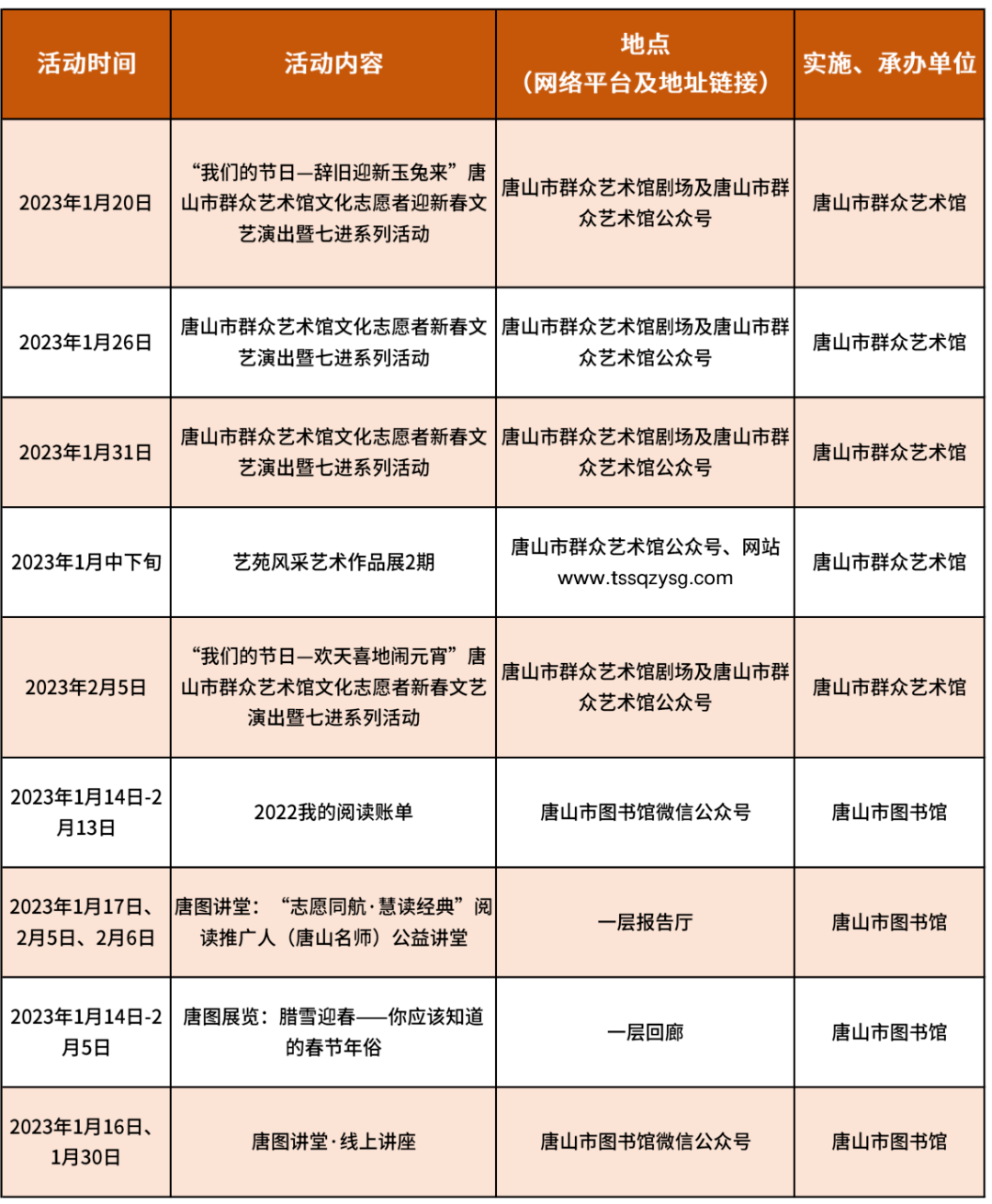 难以置信（唐山非遗申请单位）非遗申报单位和申报地区吗有区别吗 第5张