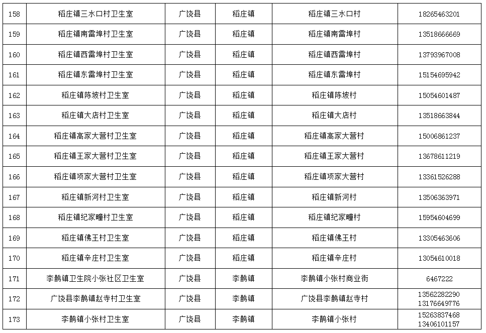 免费检测！东营两地最新公布