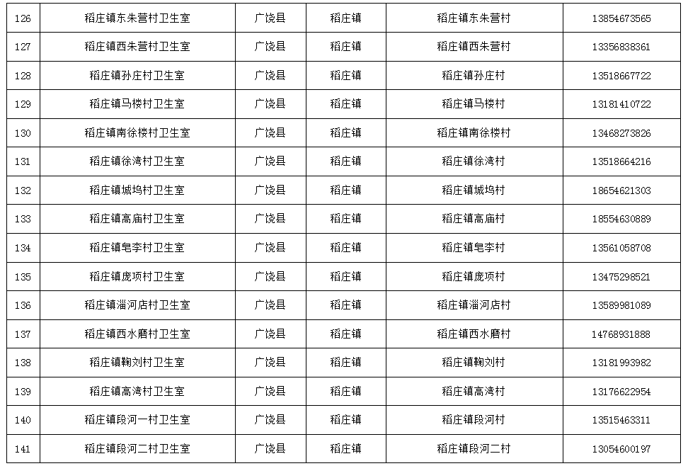 免费检测！东营两地最新公布