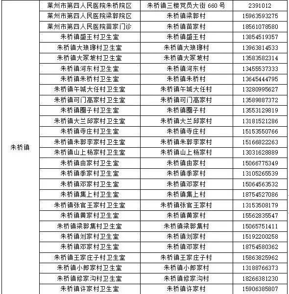 免费！烟台多地最新公布