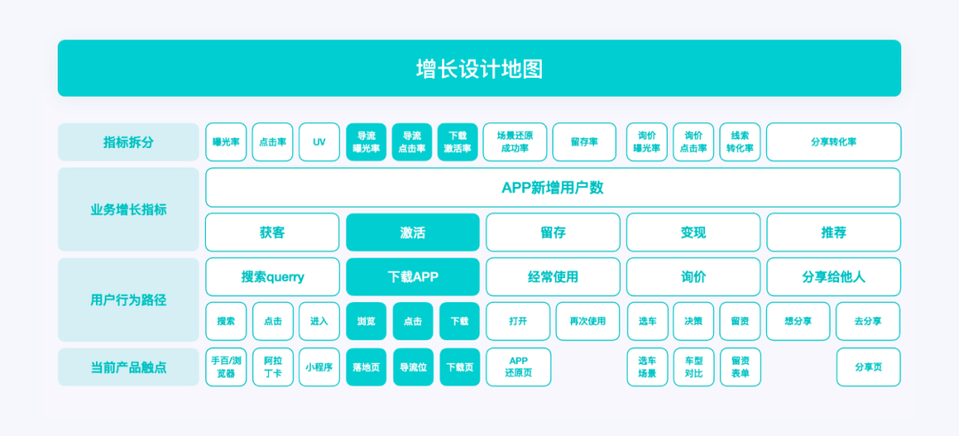 那篇导流条设想办法，让我翻开了新思绪