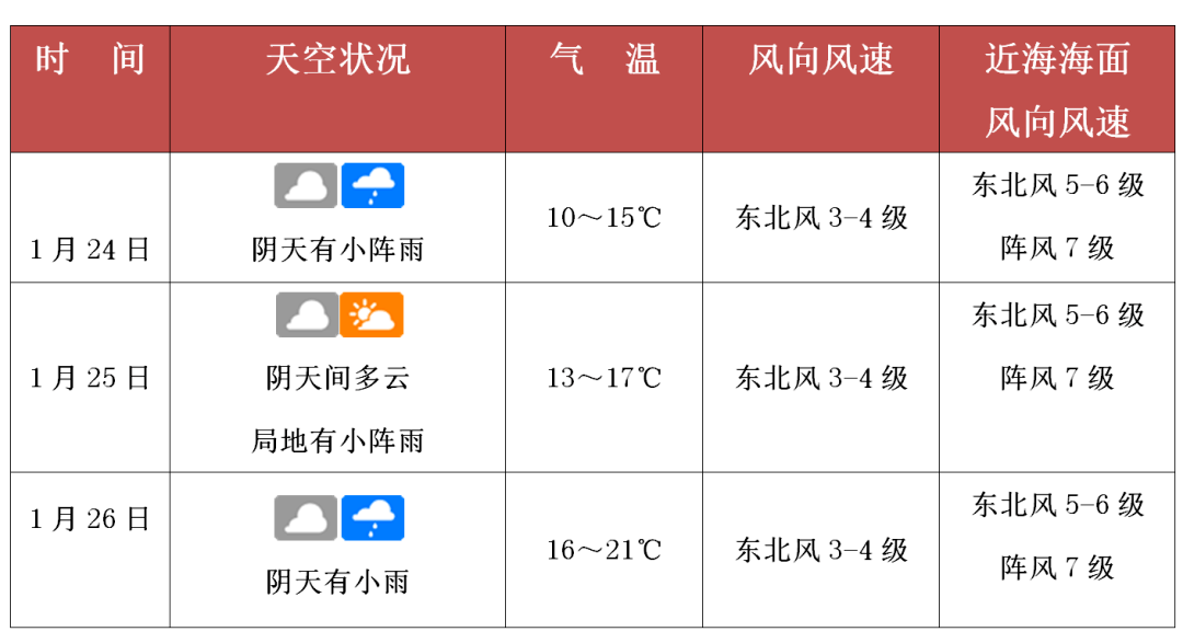 1月26日天气图片