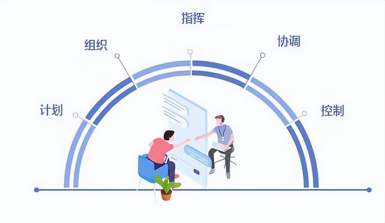 实现这五大职能,管理才算真的做好--管理者都应该掌握的基本知识_组织