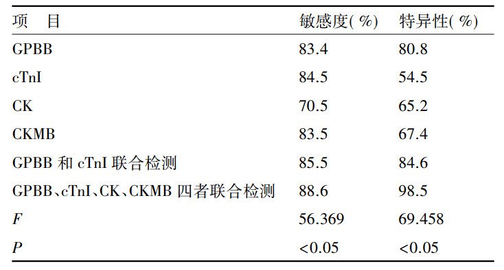 心肌酶谱报告单图片