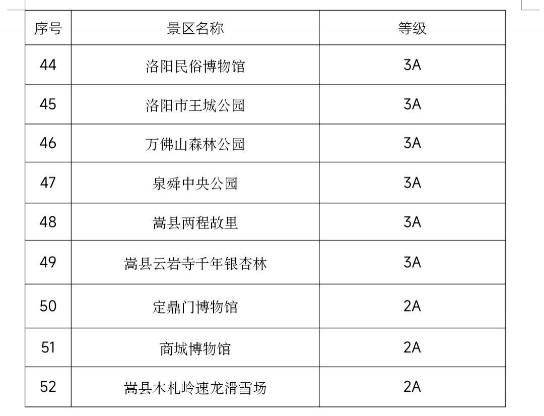 出行的颍上人速看！那些处所不要钱！