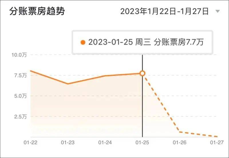 影院设备毛病不放《流离地球2》，改放《满江红》？各方最新回应