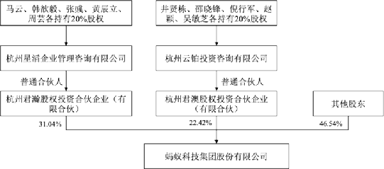 馬雲失控螞蟻,從公告中學習