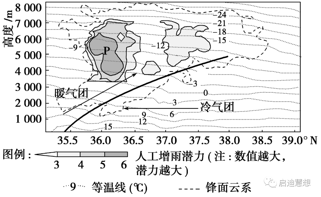 【天文探究】各类锋面总结大全，从分选性角度看各类堆积感化