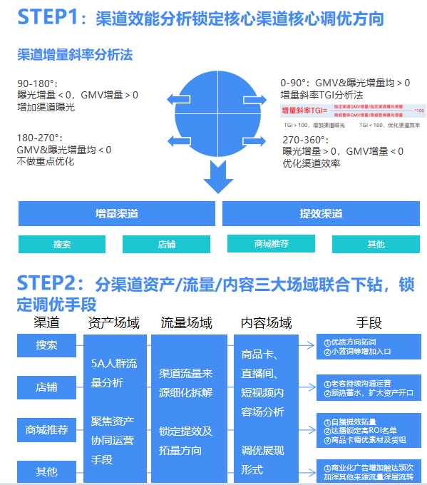 在不确定中获得增长确实定性，那些品牌是怎么做的？