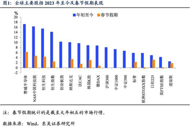 中国需求复苏、欧美“软着陆”、美联储转向——三大主流交易“鱼和熊掌，不可兼得”