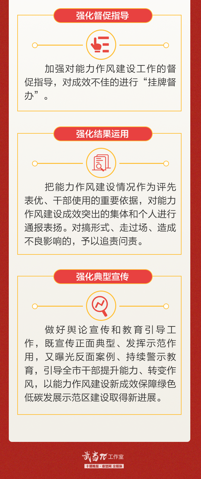 上班第一天，十堰召开重要会议！计划发布