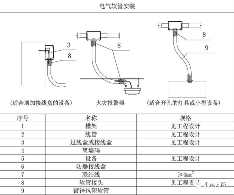 预埋电线管 分解图片