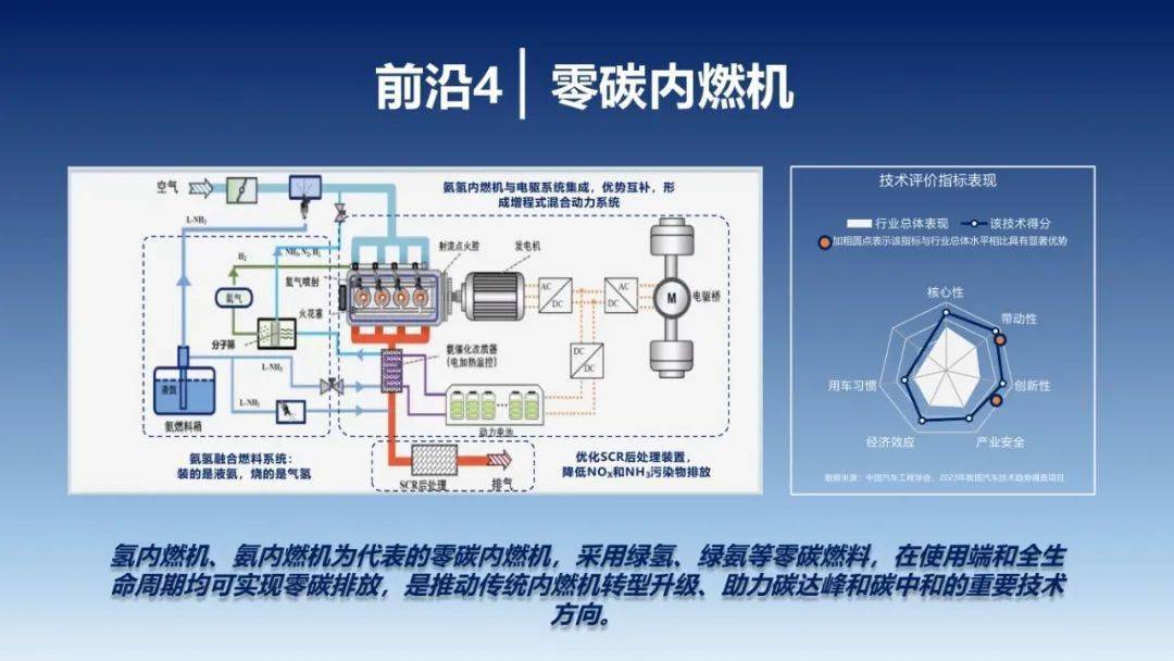 中国汽车工程学会：2023年中国汽车手艺趋向陈述