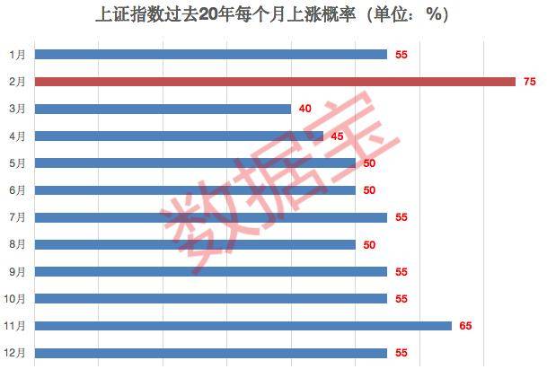 兔年行情将打响，a股2月上涨概率最高，历史数据透视高胜率行业，连续10年节后跑赢大盘的低估值股来了 环保 业绩 涨幅