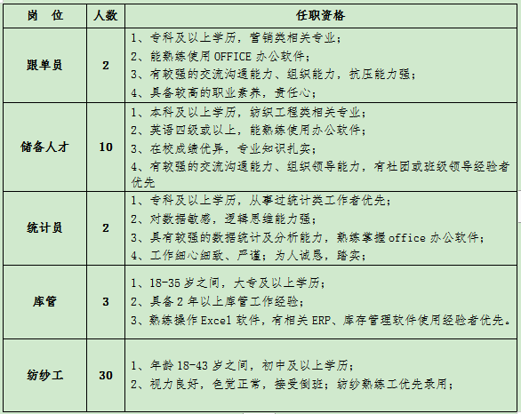 【送岗位给她】2023年春风行动暨就业援助月招聘信息（一） 