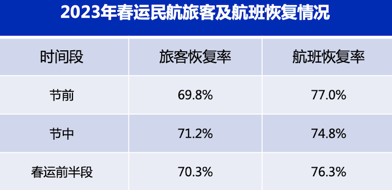 独家｜春节黄金周成色几何？第一财经调研40家上市公司