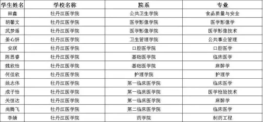 牡丹江医学院黑龙江中医药大学哈尔滨医科大学东北农业大学黑龙江八一