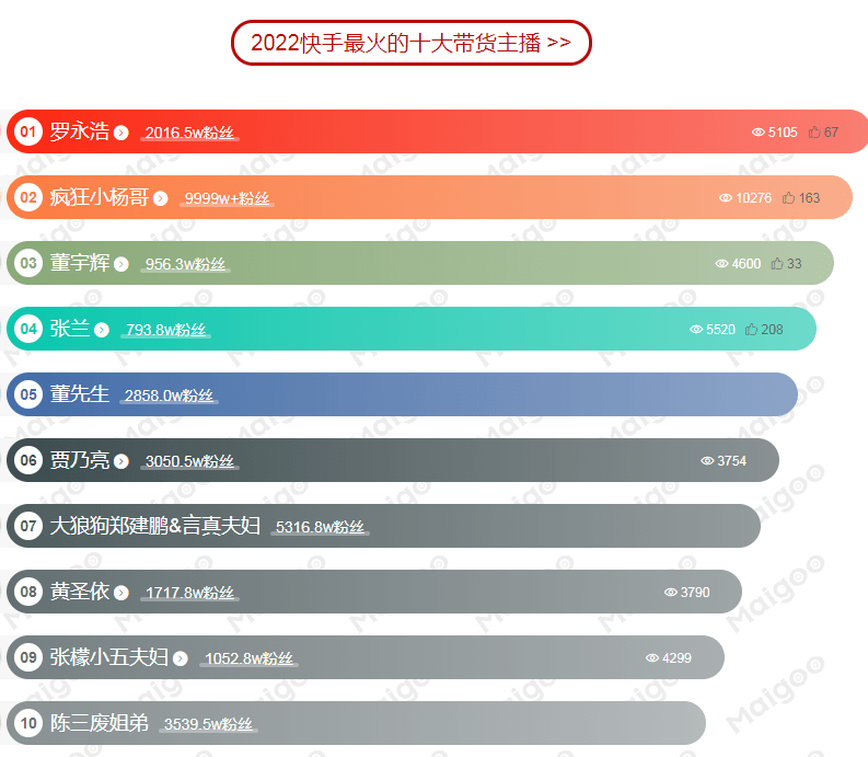 直播带货机构排行_卷起来!2021年直播带货机构TOP30,有8家破100亿