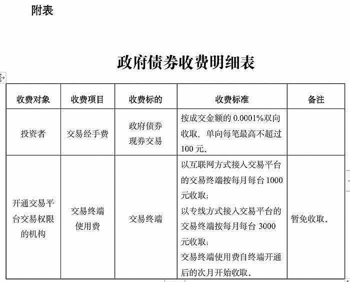 北京证券交易所发布政府债券交易营业规则