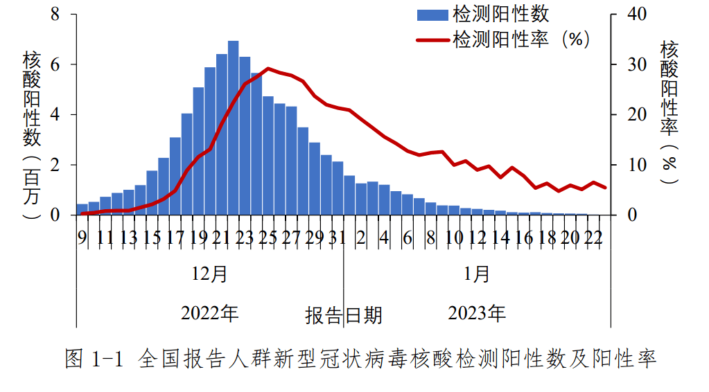 过了个年新冠病毒传不动了？中疾控最新发布→