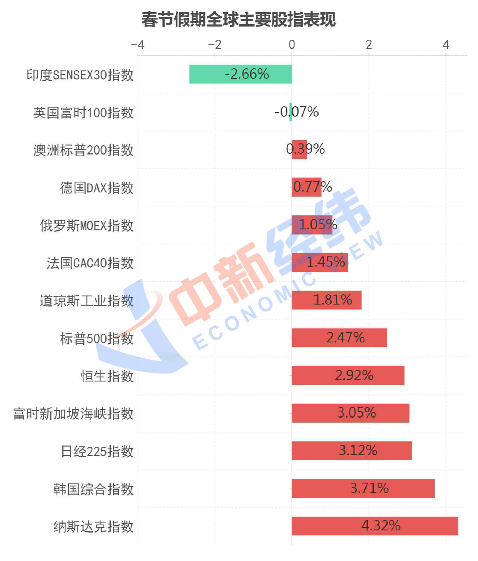 春季“躁”起来！外资提早扫货，节后出场会被“割韭菜”吗？