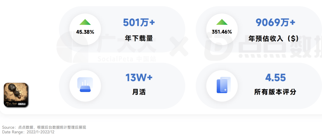 中国厂商素材投放最豪横？2022全球Top 20，上榜7家