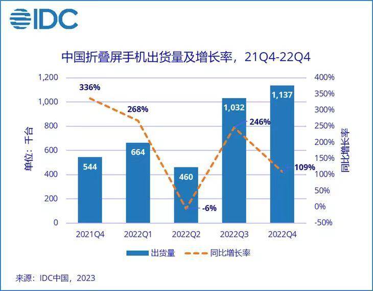 2022ȫйֻг13.2%