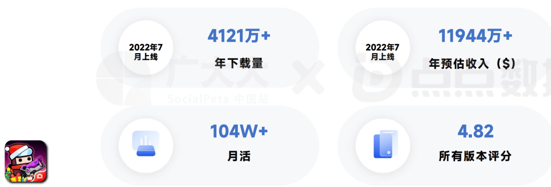 中国厂商素材投放最豪横？2022全球Top 20，上榜7家