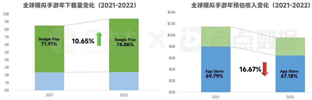 中国厂商素材投放最豪横？2022全球Top 20，上榜7家