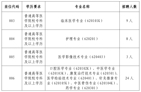 宝丰县2022年特招医学院校结业生通知布告