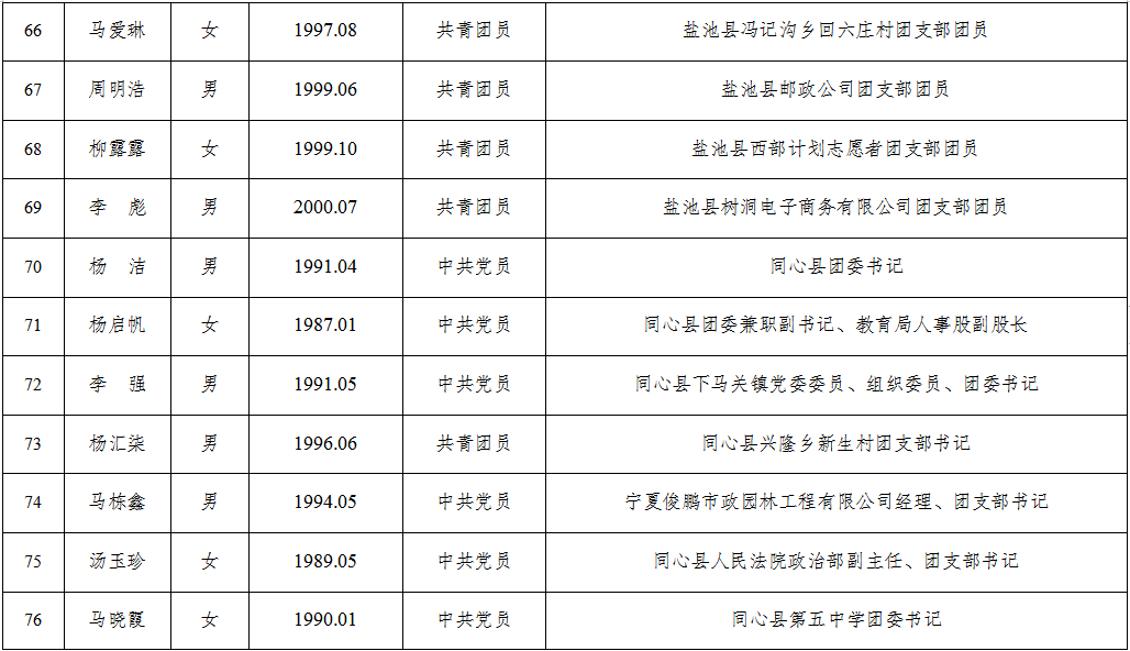 人大选民名单公示模板图片