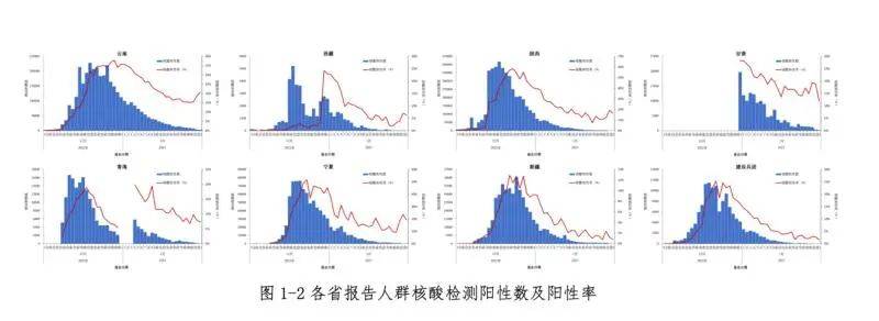 中疾控：春节期间疫情未明显反弹，我国本轮疫情已近尾声