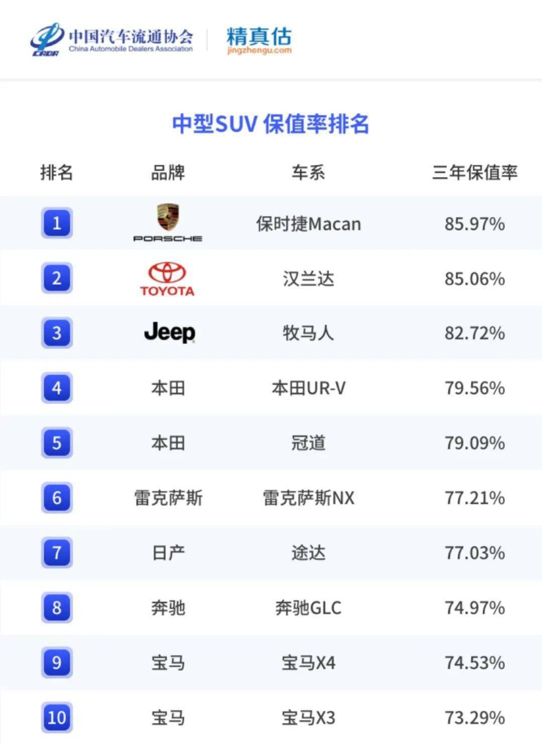 精实估：2022年度中国汽车品牌保值率陈述