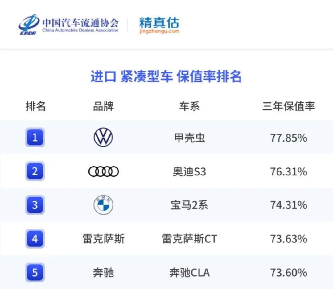 精实估：2022年度中国汽车品牌保值率陈述