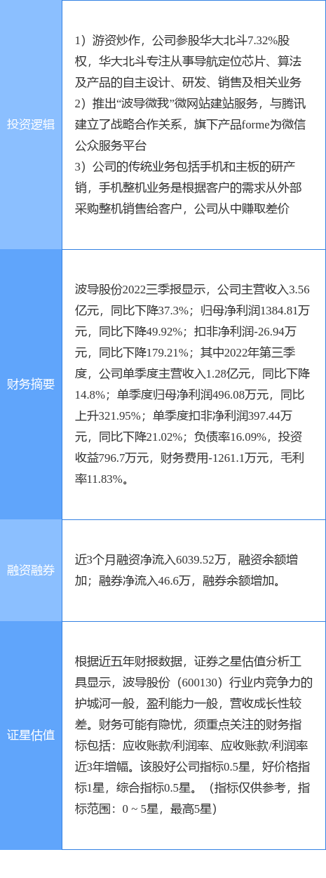 1月31日波导股份涨停阐发：小法式，手机财产链，斗极导航概念热股