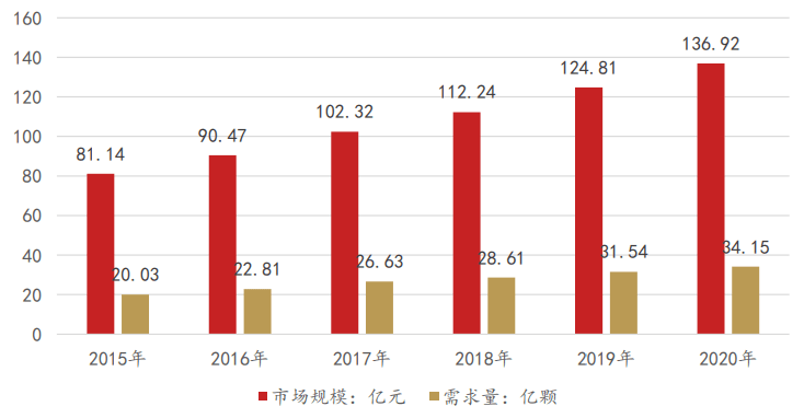 “5G+工业造造”财产链次要厂商梳理（附下载）