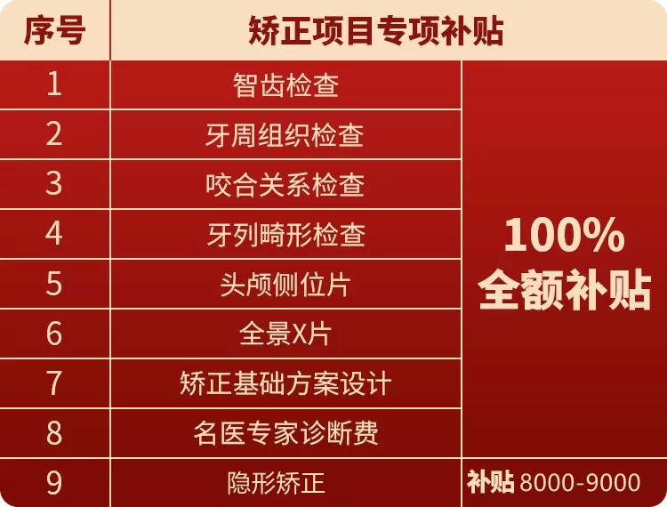 关系你的钱袋子！武汉户口将被全国羡慕！缺牙、牙不齐那些费用省了……