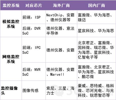 “5G+工业造造”财产链次要厂商梳理（附下载）