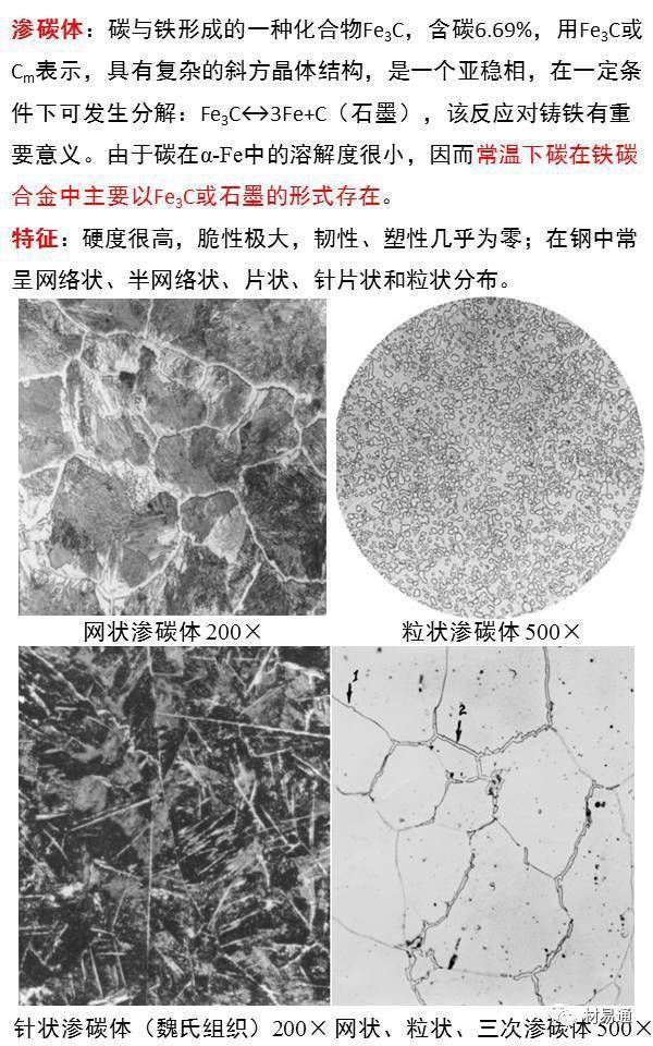 珠光体铁素体相图图片