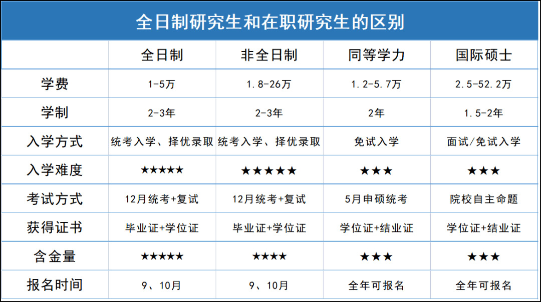 国外在职硕士含金量高吗_国外在职研究生含金量高吗