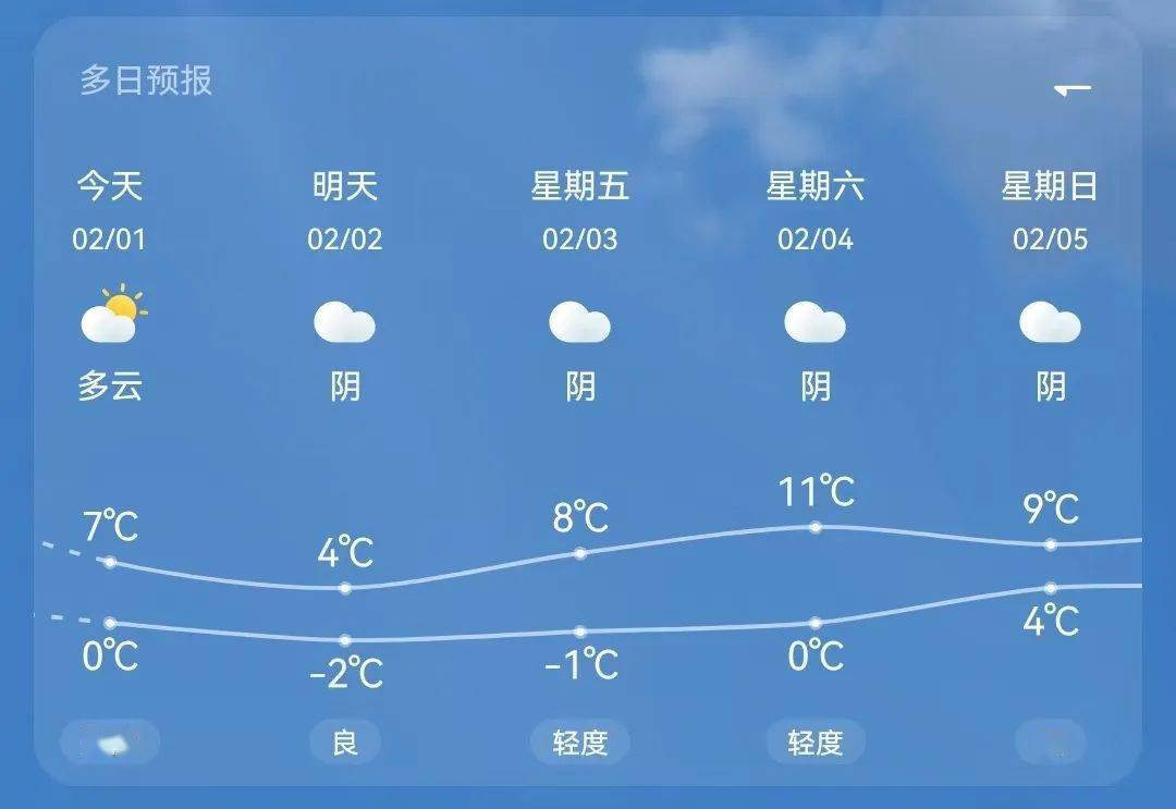 【天气预报】今晚开始!这些地方雨夹雪转小雪,局部中雪!
