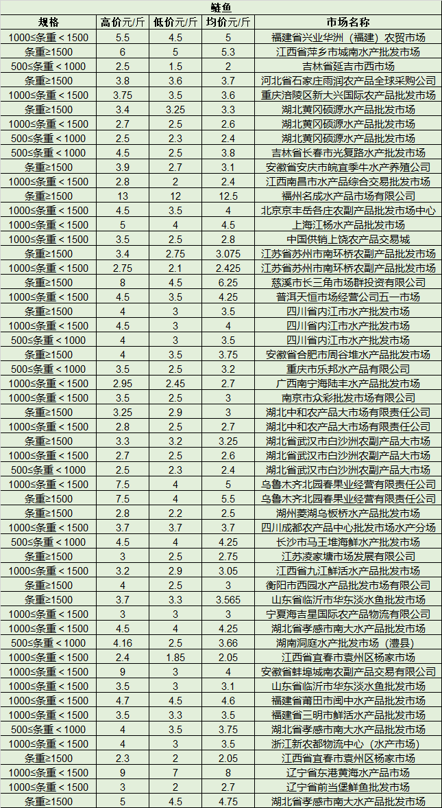 产品批发价格怎么算