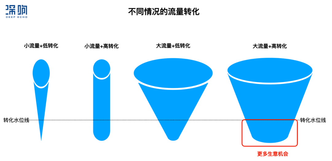 “集五福”的背后，付出宝鄙人一盘大棋