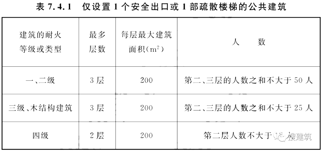 小编恳请大家做一件事，由于微信修改了推送规则，没有经常留言或点“ 在看”的，会慢慢的收不到推送！如果你还想每天看到我们的推送，请将 土木智库加为星标或每次看完后点击一下页面下端的“ 在看”，拜托了！  