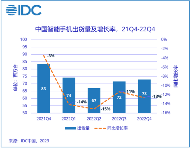 OPPO、小米和荣耀：一岁一隆替