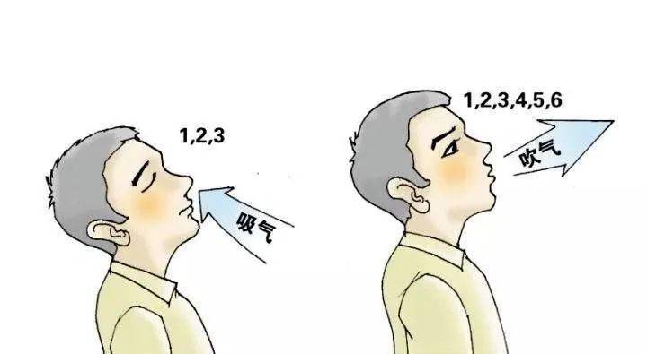 【汤医科普】感染新冠病毒后如何让呼吸更顺畅_双手_进行_腹部