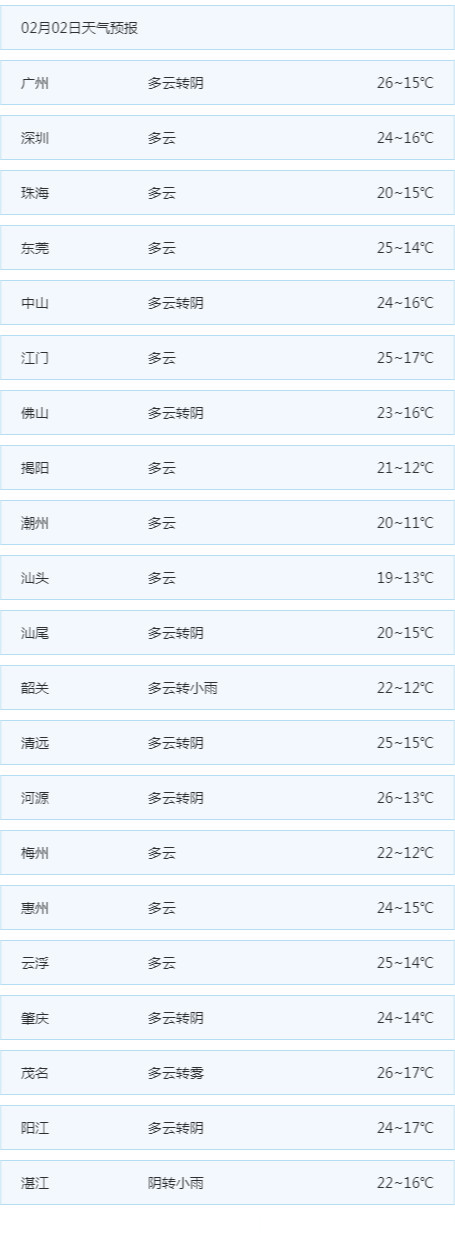 广东气候剧透：回南天又来了？路滑、雾天行车如许做